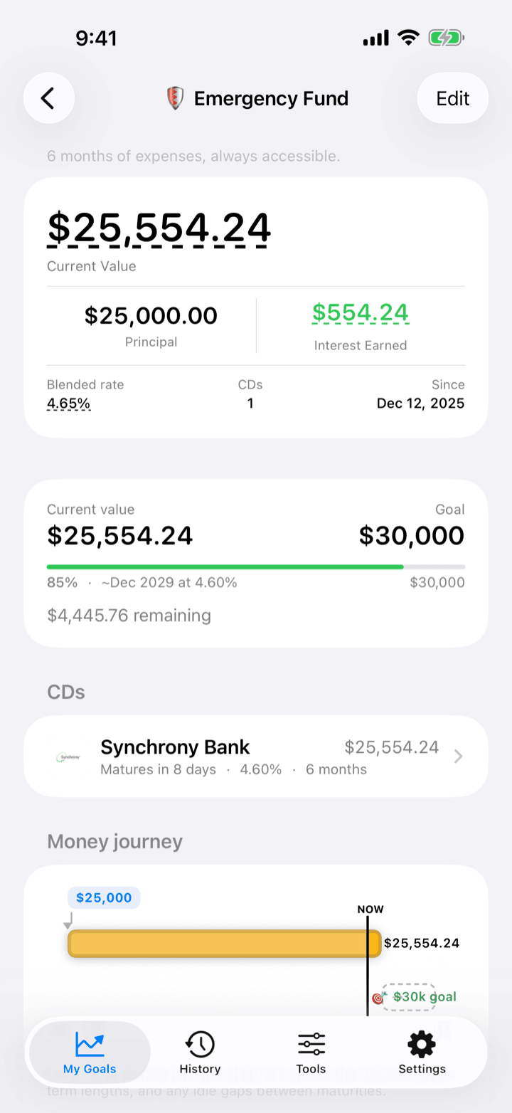 Goal detail showing interest earned and CD history