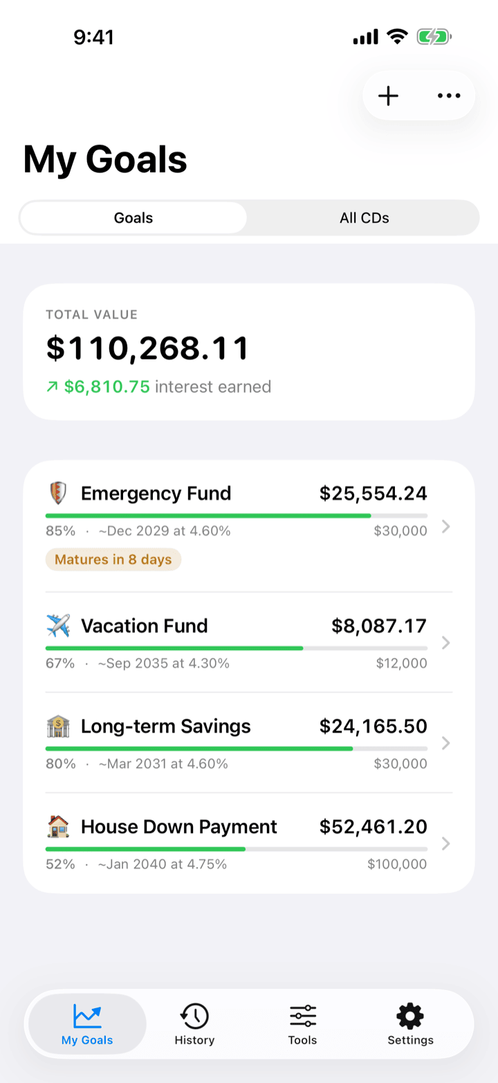 CD Ladder — My Goals screen
