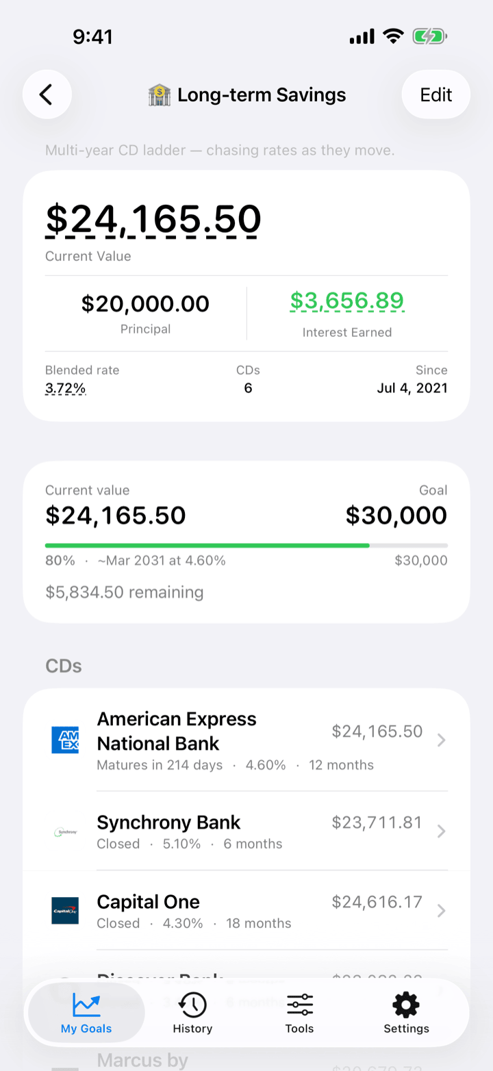 CD Ladder — Money Journey chart